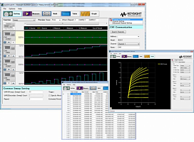 Keysight B2900