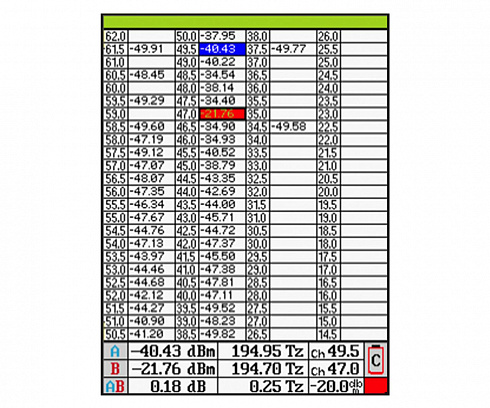 EXFO FOT-5205