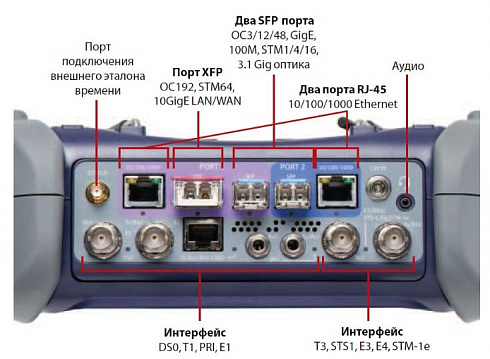 VIAVI MTS-5800
